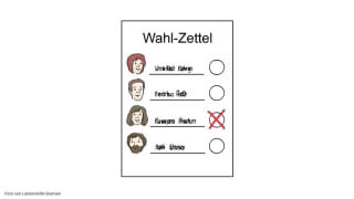 Ein deutscher Stimmzettel mit den Namen von vier Kandidaten, drei leeren Kreisen und einem roten X, das die dritte Kandidatin, Franziska Fischer, markiert.