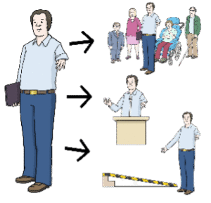 Illustration eines Mannes mit einer Armprothese, der auf Gruppen zeigt, die die Familie, das öffentliche Reden und eine zugängliche Rampe repräsentieren.